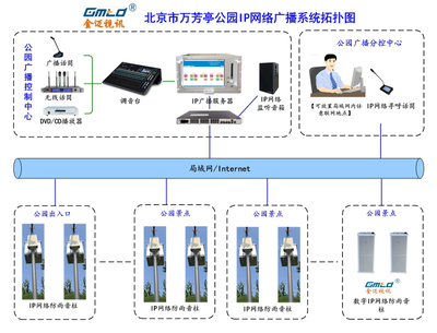 北京丰台万芳亭公园广播背景音乐系统与公共广播系统设计与应用