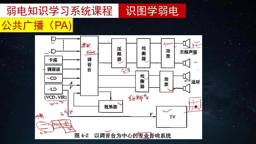 识图学弱电 公共广播系统图中卡座是什么？以“前置放大器”为中心的广播系统解析