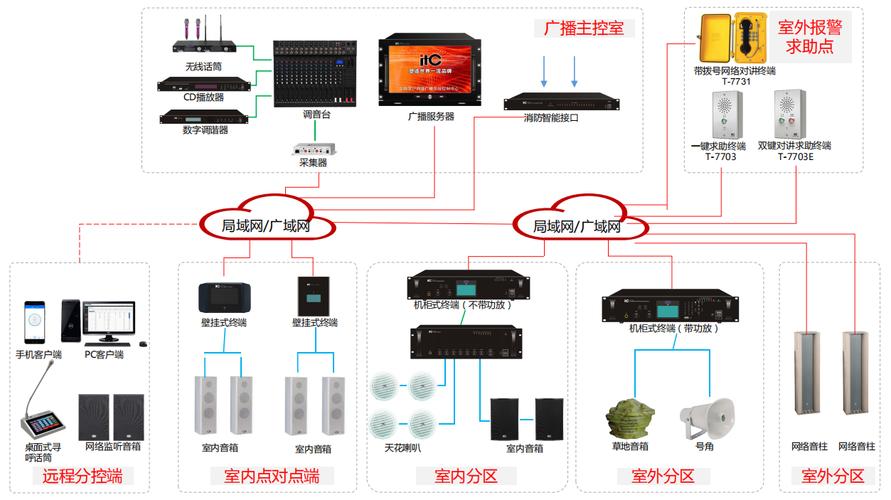 itc77系列数字IP网络广播系统 构建高效、智能的公共广播解决方案