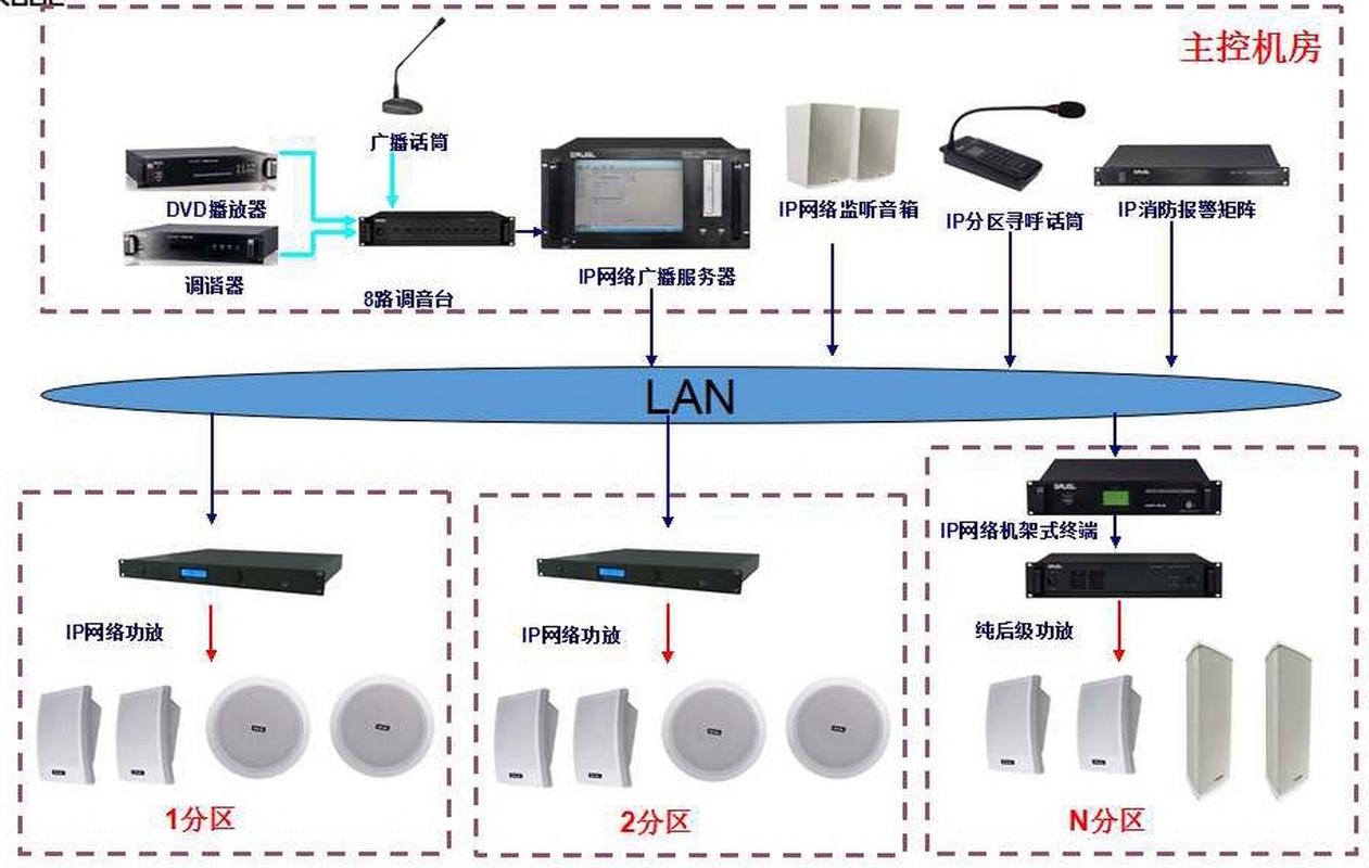 公共广播系统的施工可以按照以下步骤进行: